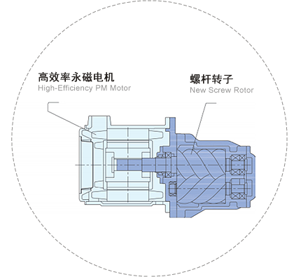 一体轴直连结构，节能省电
